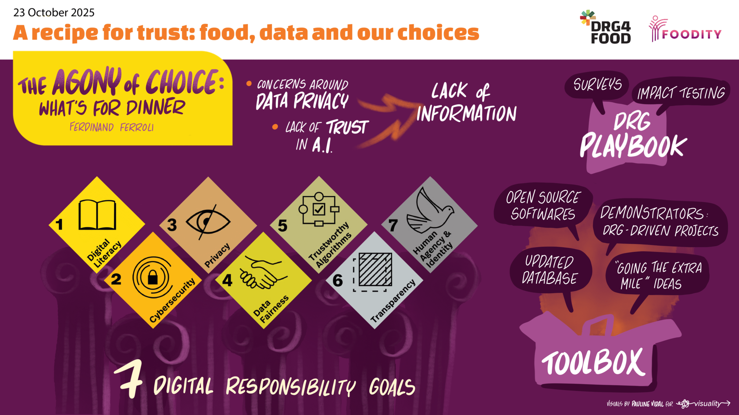 FOODITY-DRG4FOOD-final-conference-2