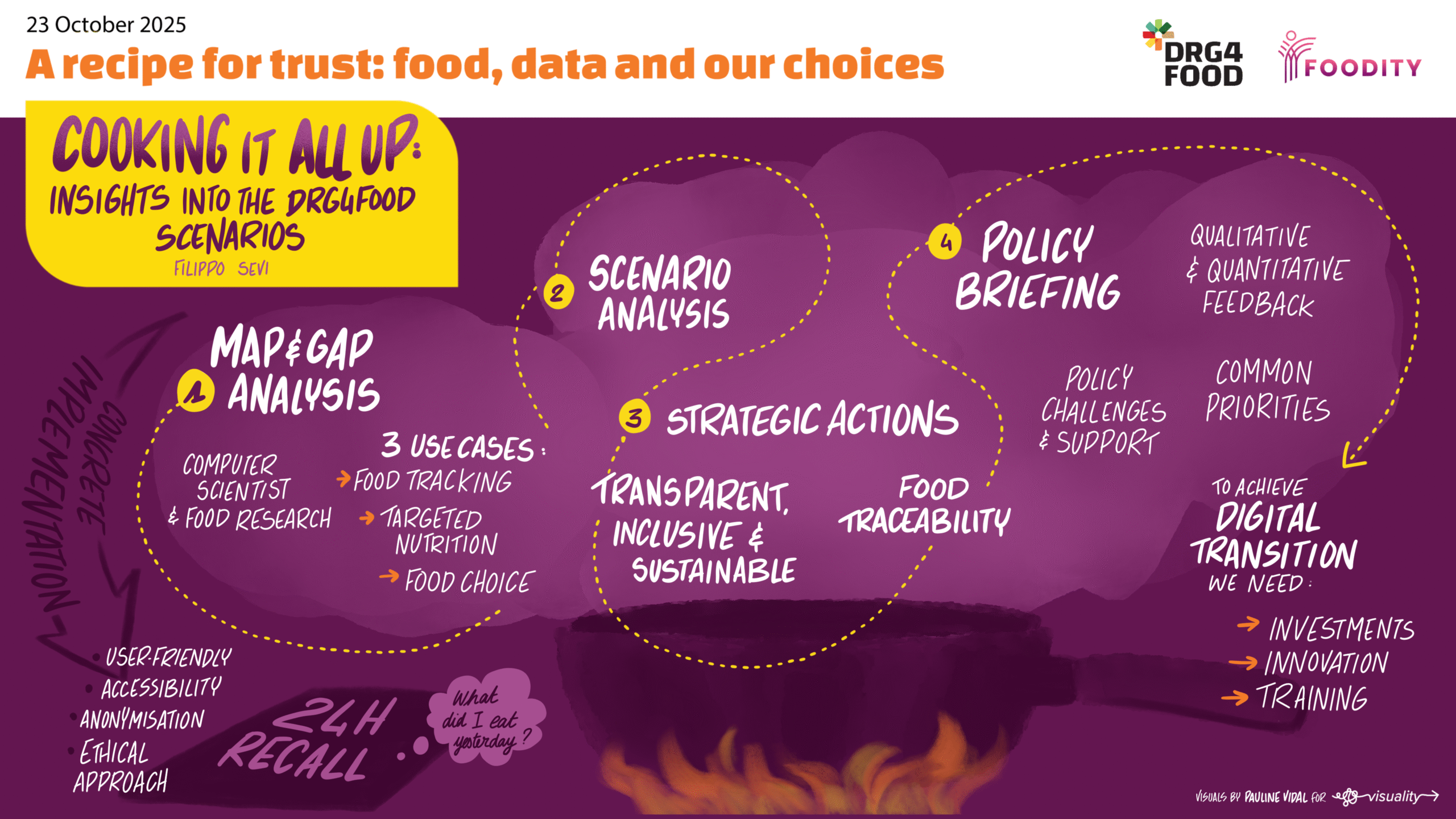 FOODITY-DRG4FOOD-final-conference-4